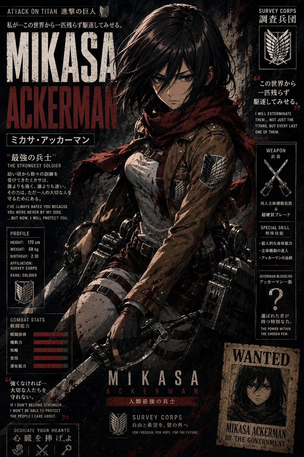 Anime character archetype template